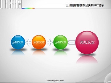 相加