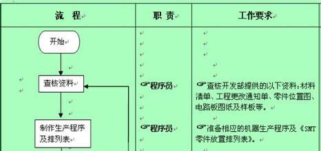 试产
