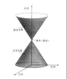 四维