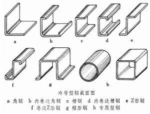 型材