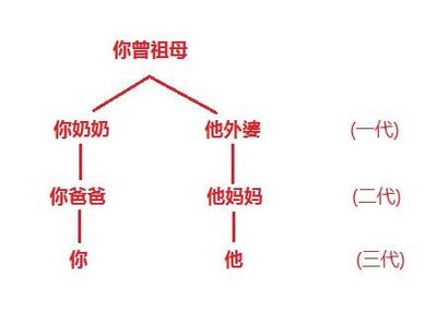 血亲
