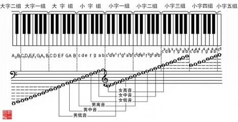 音域