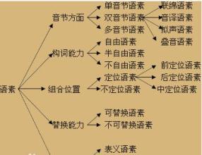 语素