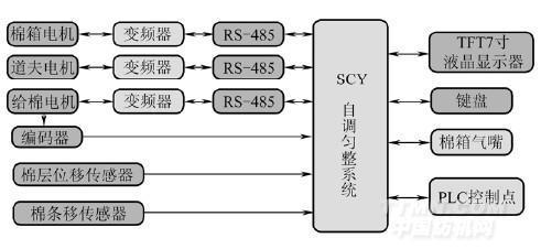 匀整