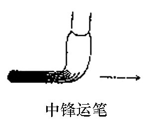 运笔