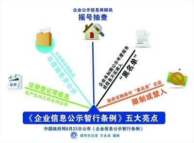 暂行