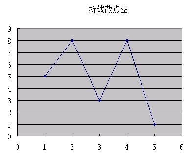 折现
