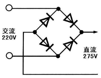 整流