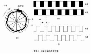 正交