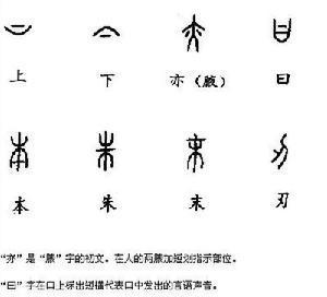 指事