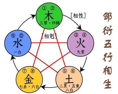 终始