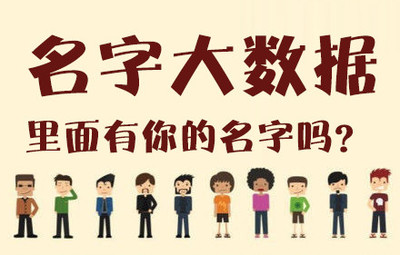 重名