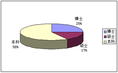 专任
