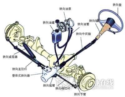 转向