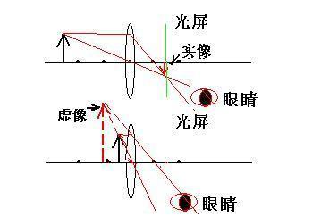虚像