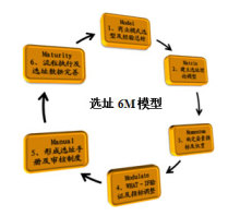 选址