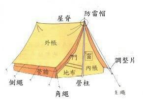 营帐