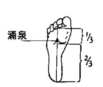 涌泉