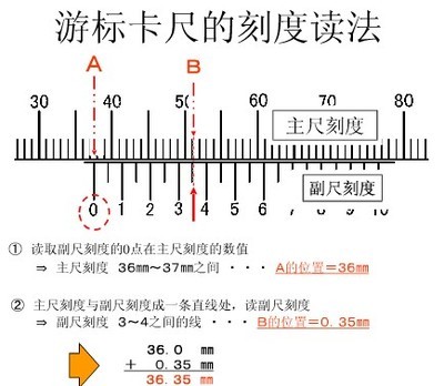 游标