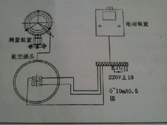 远传