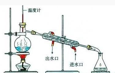 蒸馏