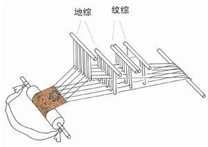 织机