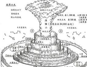 诸天