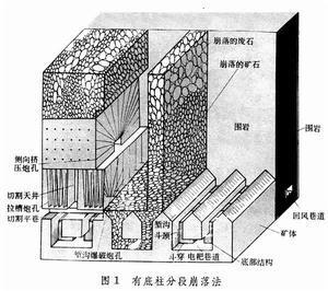 崩落