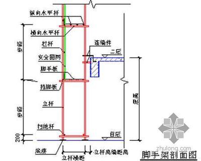 搭设