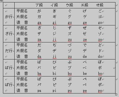 假名
