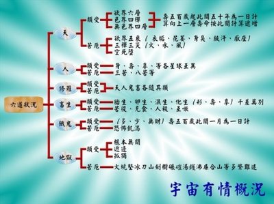 驾御