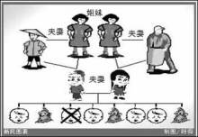 近亲