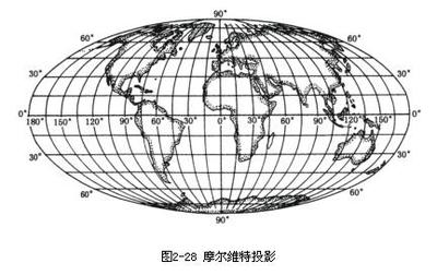 经度
