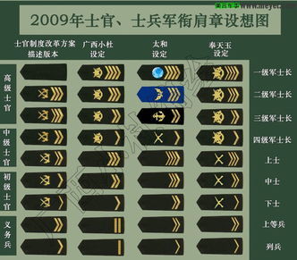 军士
