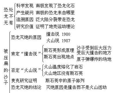 两篇