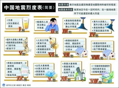 烈度