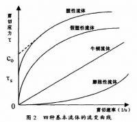 流变