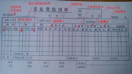 旅费