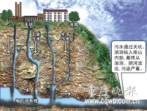 排到