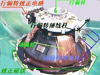 偏转