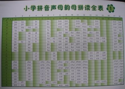 拼读