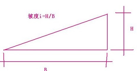 坡度