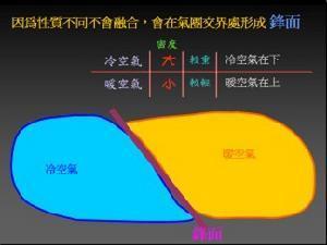 气团
