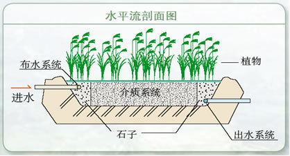 潜流