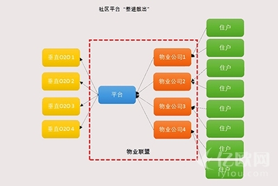 散出