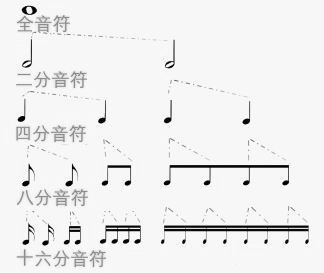 时值