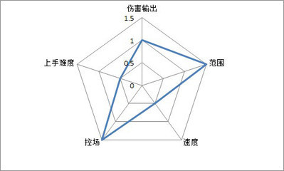 数值