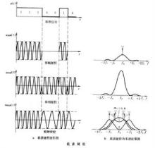 调制