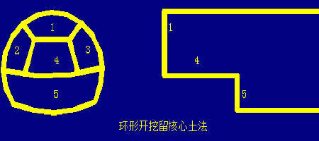 土法