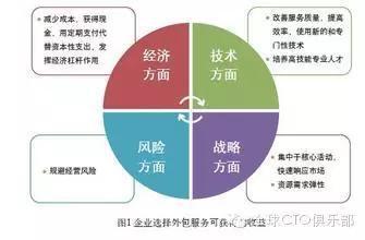 外包